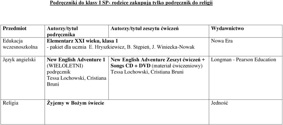 Winiecka-Nowak Wydawnictwo Język angielski New English Adventure 1 (WIELOLETNI) podręcznik Tessa Lochowski, Cristiana Bruni New English