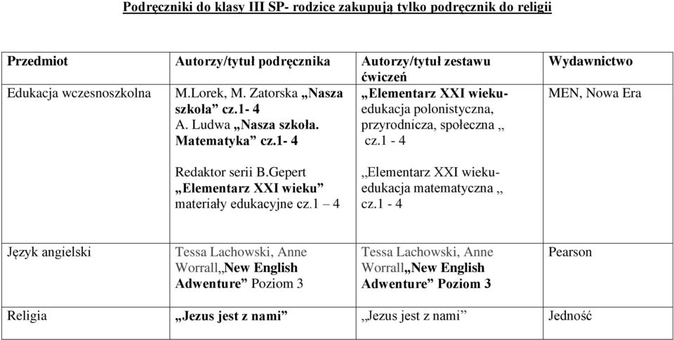 1-4 Wydawnictwo MEN, Redaktor serii B.Gepert Elementarz XXI wieku materiały edukacyjne cz.1 4 Elementarz XXI wiekuedukacja matematyczna cz.