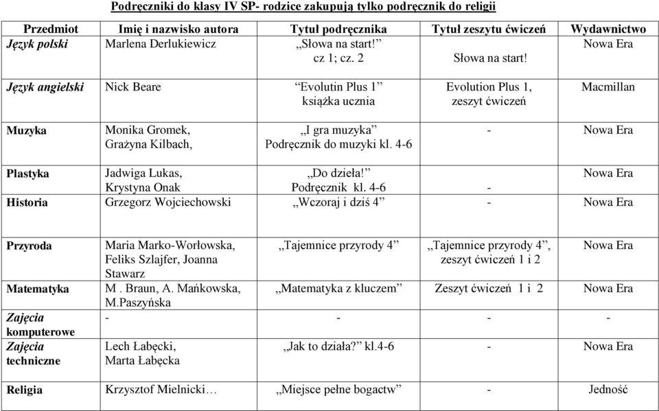 Język angielski Nick Beare Evolutin Plus 1 książka ucznia Evolution Plus 1, zeszyt ćwiczeń Macmillan Muzyka Monika Gromek, Grażyna Kilbach, I gra muzyka Podręcznik do muzyki kl.