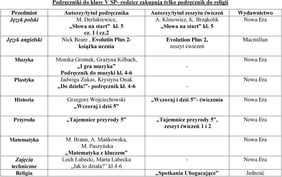 5 Język angielski Nick Beare, Evolutin Plus 2- książka ucznia Evolution Plus 2, zeszyt ćwiczeń Macmillan Muzyka Plastyka Monika Gromek, Grażyna Kilbach, I gra muzyka - Podręcznik do muzyki kl.