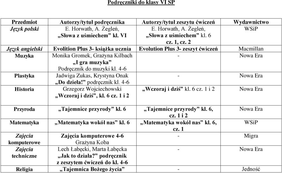 2 Język angielski Evolition Plus 3- książka ucznia Evolution Plus 3- zeszyt ćwiczeń Macmillan Muzyka Monika Gromek, Grażyna Kilbach - I gra muzyka Podręcznik do muzyki kl.