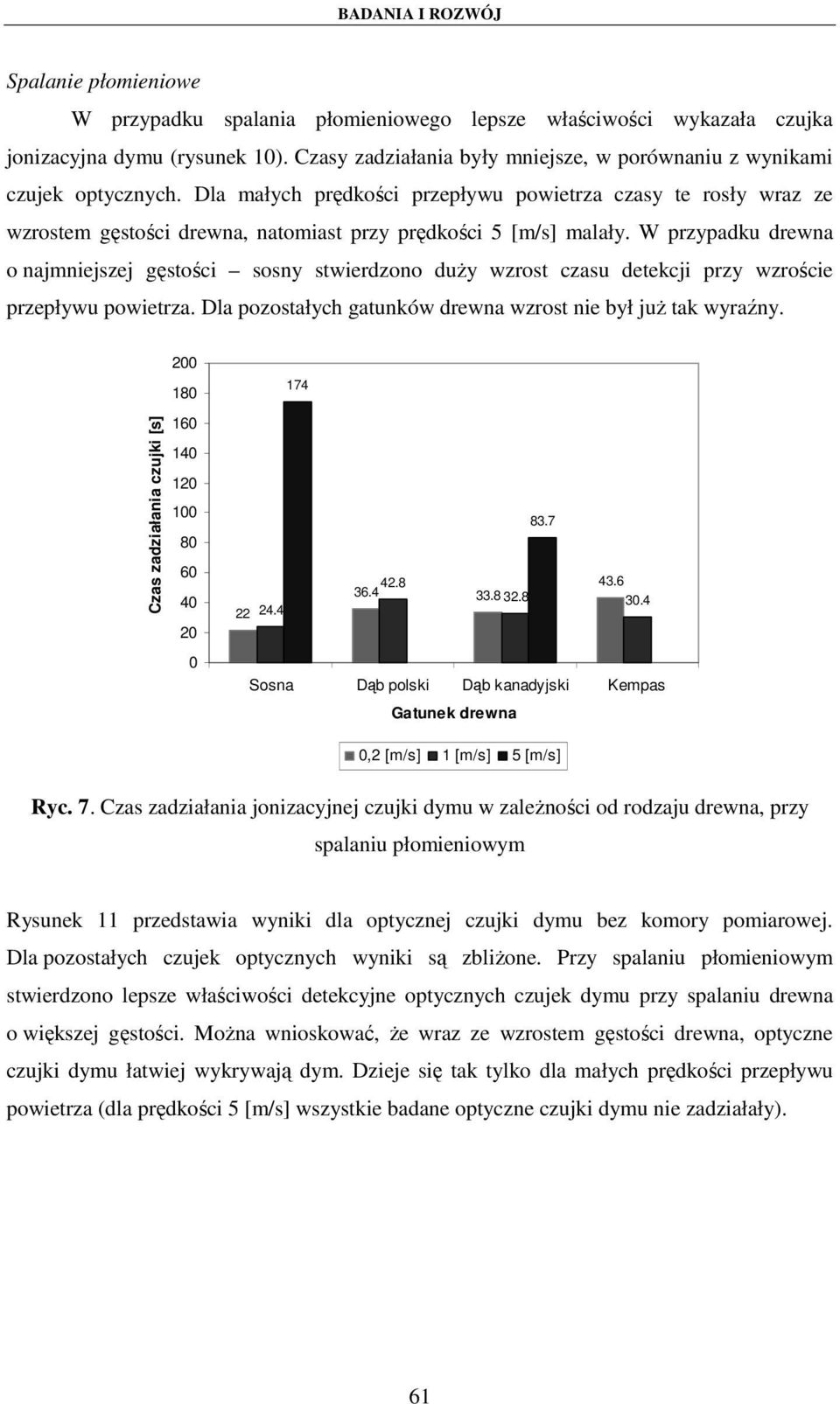 W przypadku drewna o najmniejszej gęstości sosny stwierdzono duży wzrost czasu detekcji przy wzroście przepływu powietrza. Dla pozostałych gatunków drewna wzrost nie był już tak wyraźny.