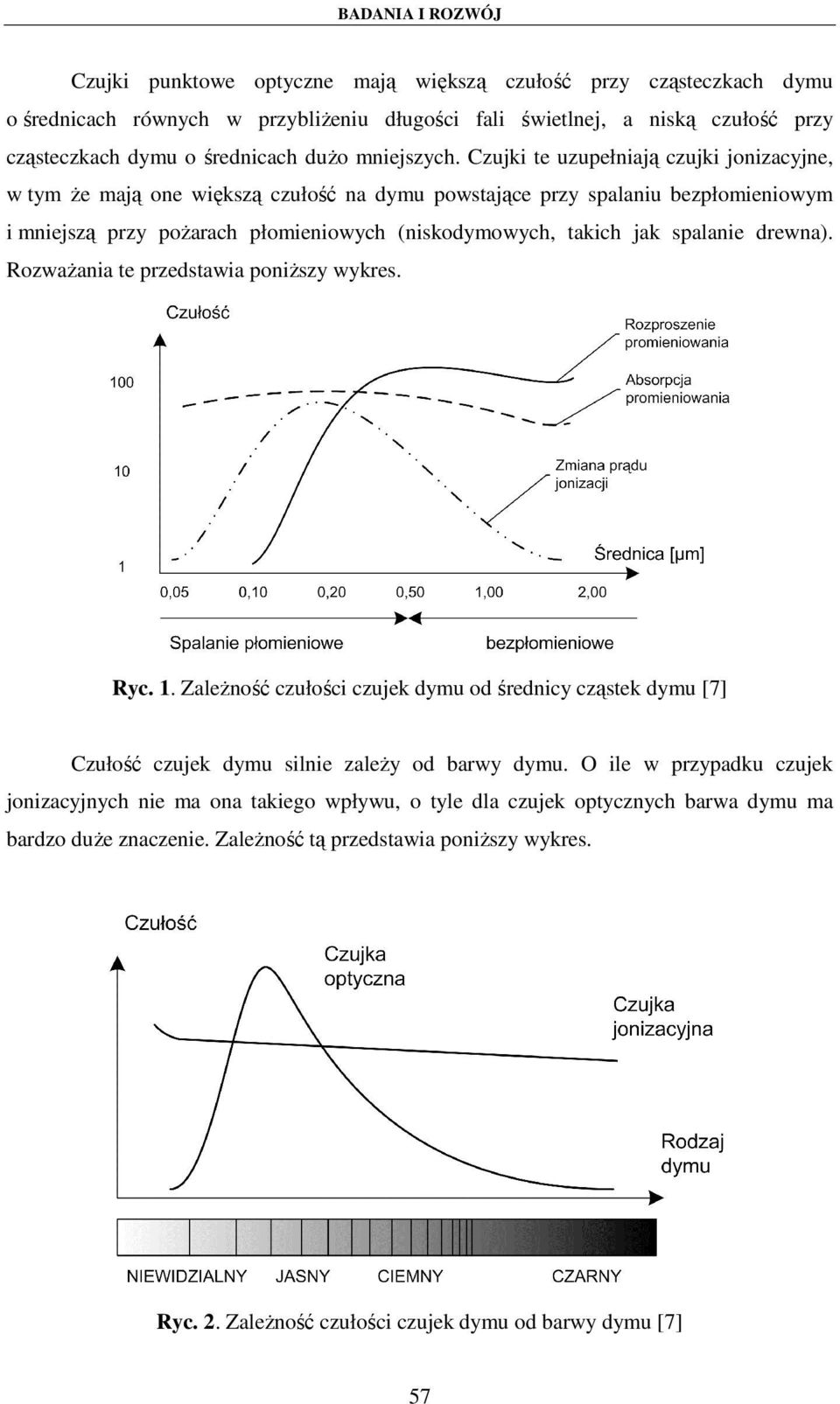 drewna). Rozważania te przedstawia poniższy wykres. Ryc. 1. Zależność czułości czujek dymu od średnicy cząstek dymu [7] Czułość czujek dymu silnie zależy od barwy dymu.