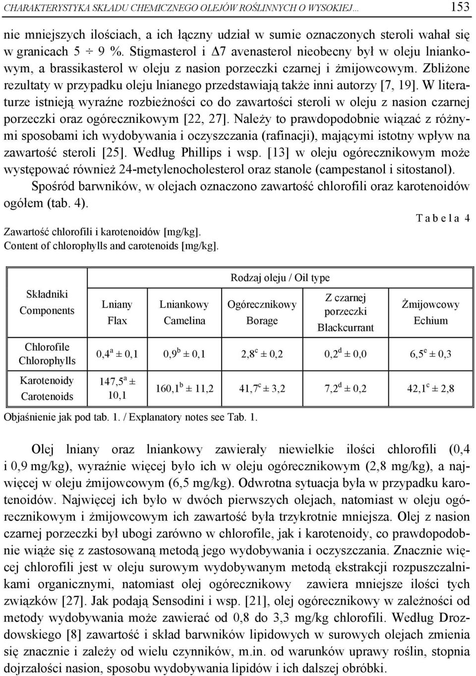 Zbliżone rezultaty w przypadku oleju lnianego przedstawiają także inni autorzy [7, 19].