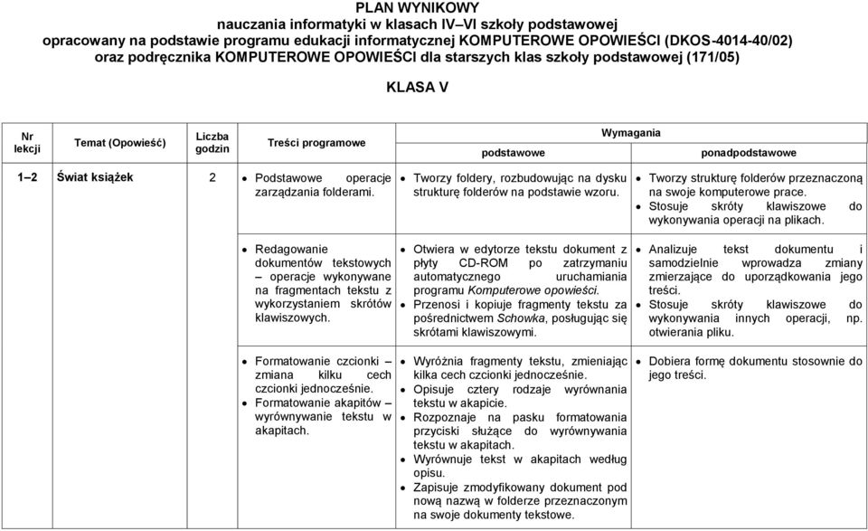 operacje zarządzania folderami. Tworzy foldery, rozbudowując na dysku strukturę folderów na podstawie wzoru. Tworzy strukturę folderów przeznaczoną na swoje komputerowe prace.