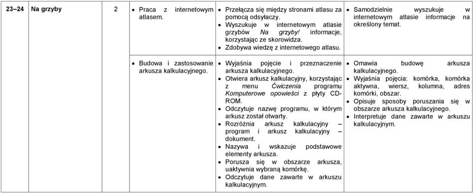 Wyjaśnia pojęcie i przeznaczenie arkusza kalkulacyjnego. Otwiera arkusz kalkulacyjny, korzystając z menu Ćwiczenia programu Komputerowe opowieści z płyty CD- ROM.