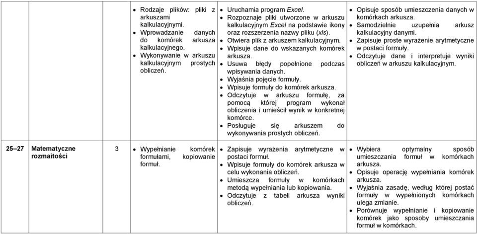 Usuwa błędy popełnione podczas wpisywania danych. Wyjaśnia pojęcie formuły. Wpisuje formuły do komórek arkusza.