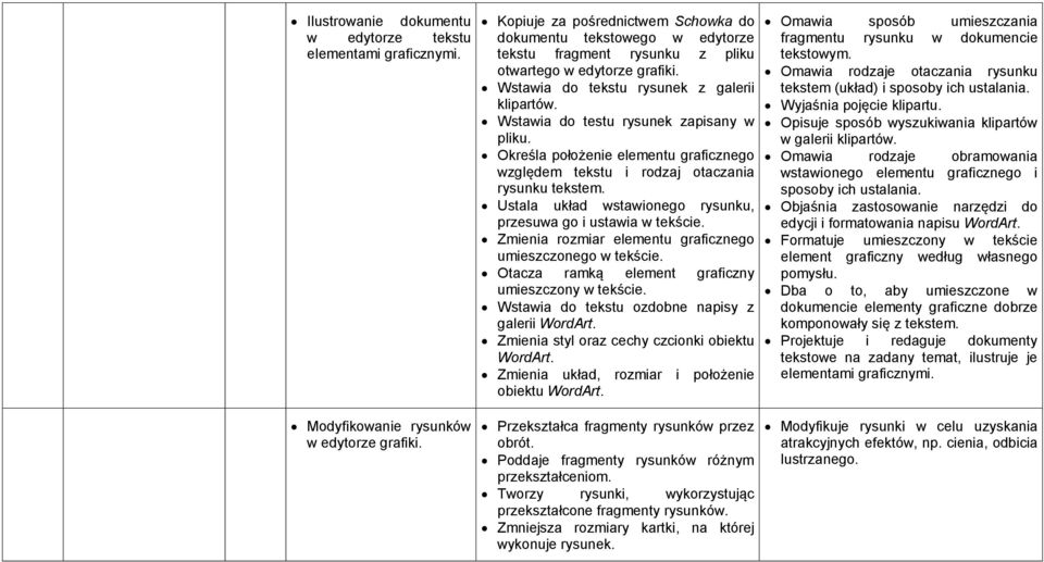 Ustala układ wstawionego rysunku, przesuwa go i ustawia w tekście. Zmienia rozmiar elementu graficznego umieszczonego w tekście. Otacza ramką element graficzny umieszczony w tekście.