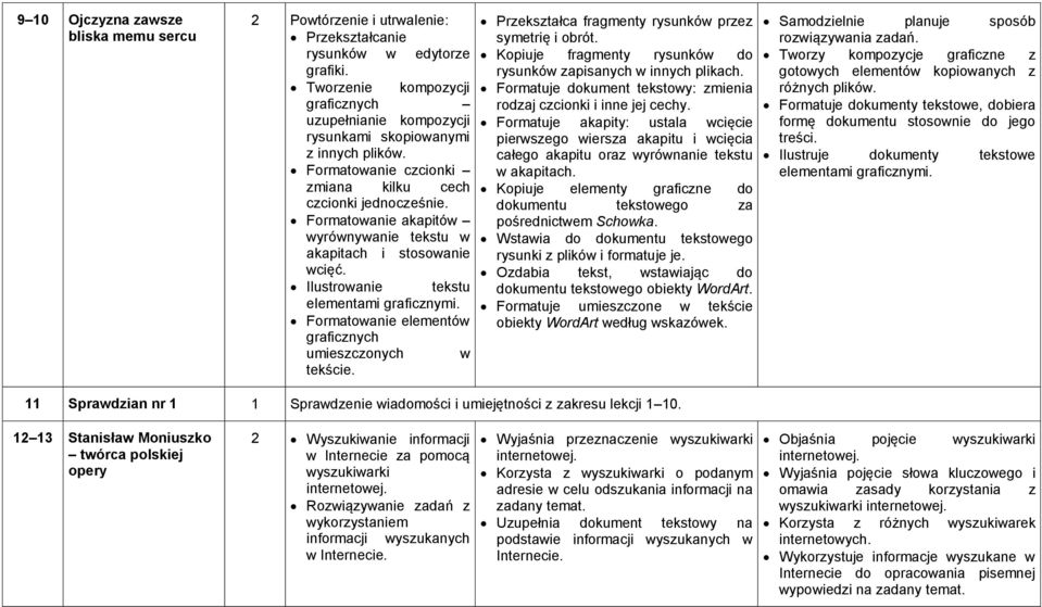 Formatowanie akapitów wyrównywanie tekstu w akapitach i stosowanie wcięć. Ilustrowanie tekstu elementami graficznymi. Formatowanie elementów graficznych umieszczonych tekście.