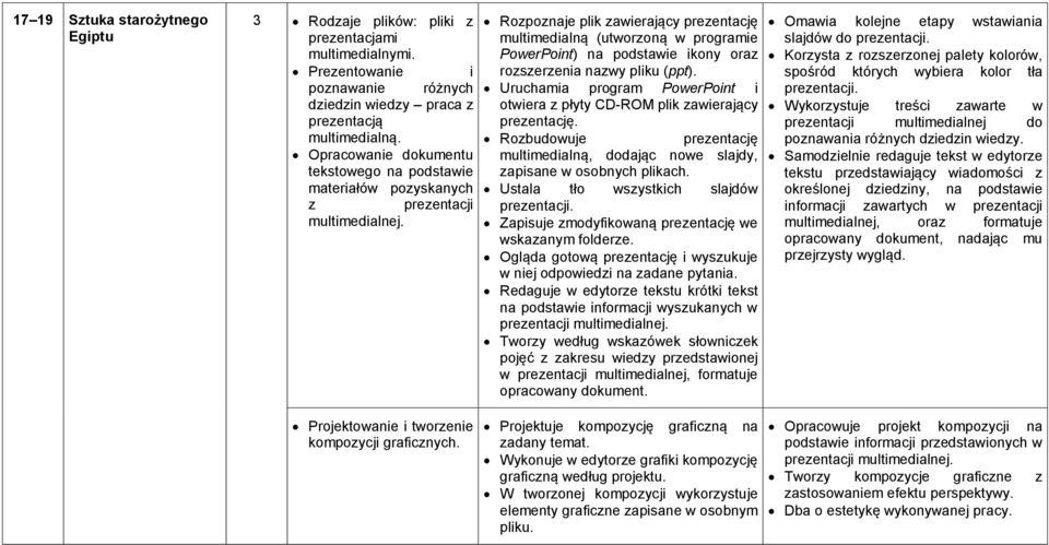 Rozpoznaje plik zawierający prezentację multimedialną (utworzoną w programie PowerPoint) na podstawie ikony oraz rozszerzenia nazwy pliku (ppt).