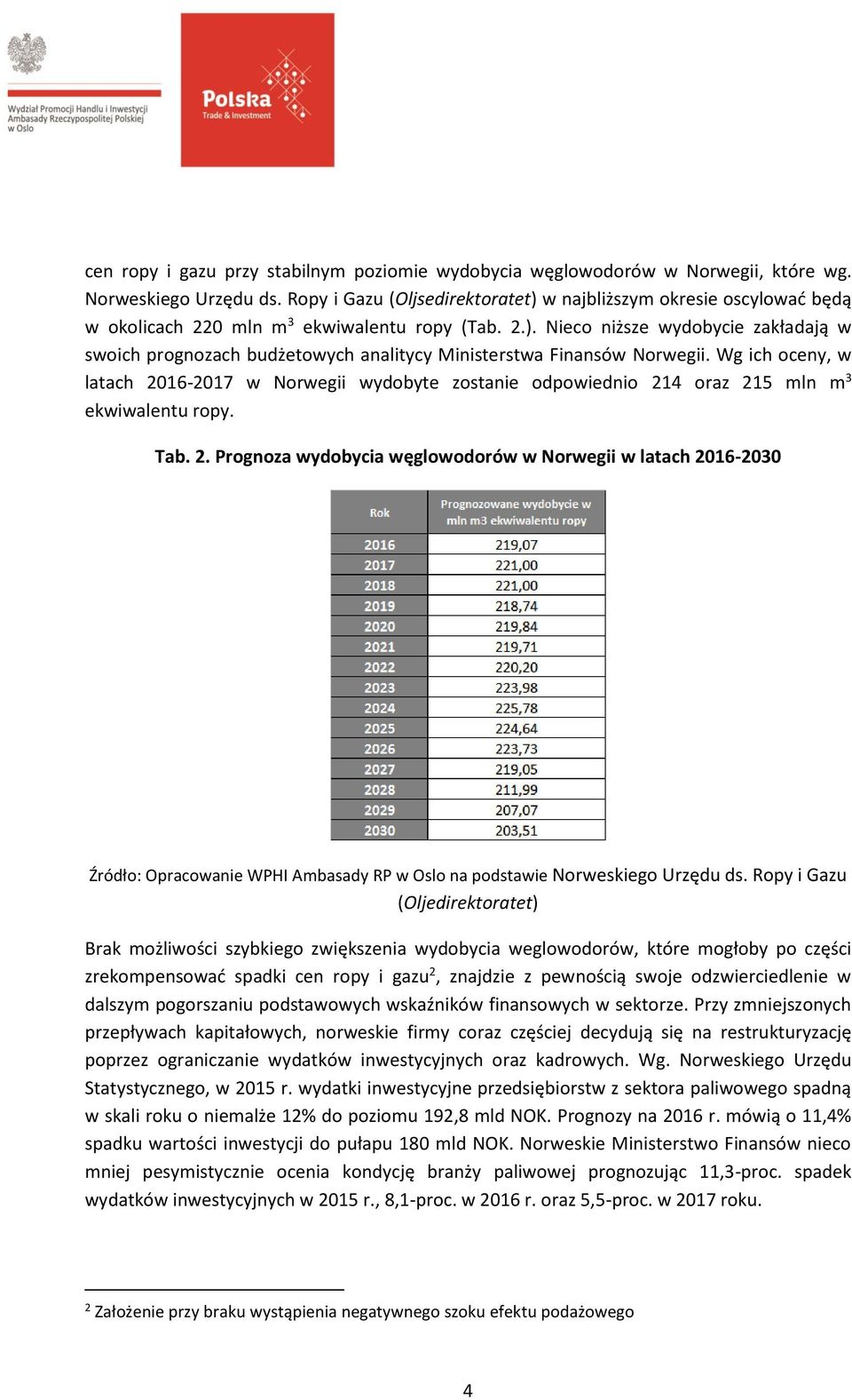 Wg ich oceny, w latach 2016-2017 w Norwegii wydobyte zostanie odpowiednio 214 oraz 215 mln m 3 ekwiwalentu ropy. Tab. 2. Prognoza wydobycia węglowodorów w Norwegii w latach 2016-2030 Źródło: Opracowanie WPHI Ambasady RP w Oslo na podstawie Norweskiego Urzędu ds.