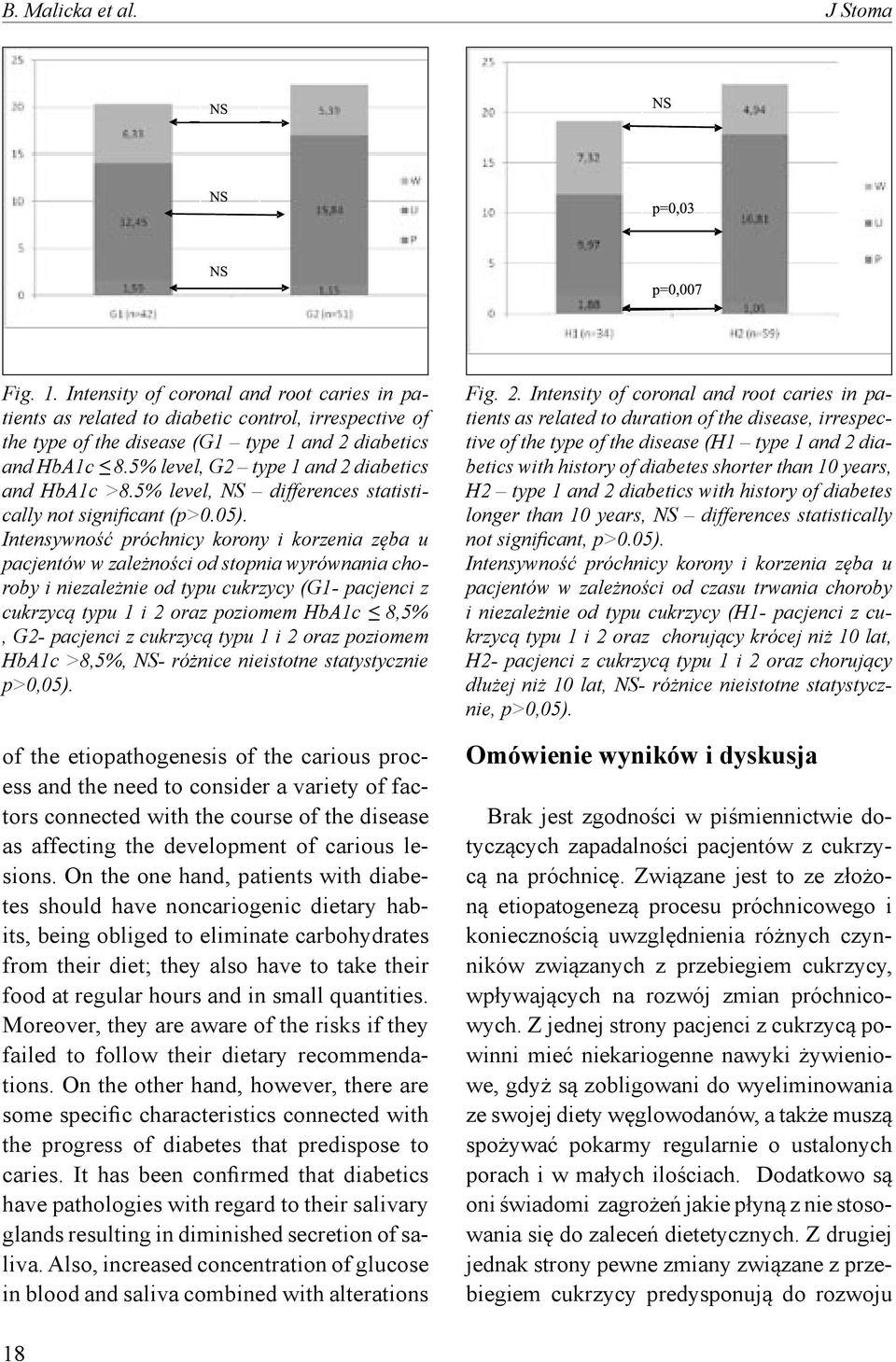Intensywność próchnicy korony i korzenia zęba u pacjentów w zależności od stopnia wyrównania choroby i niezależnie od typu cukrzycy (G1- pacjenci z cukrzycą typu 1 i 2 oraz poziomem HbA1c 8,5%, G2-