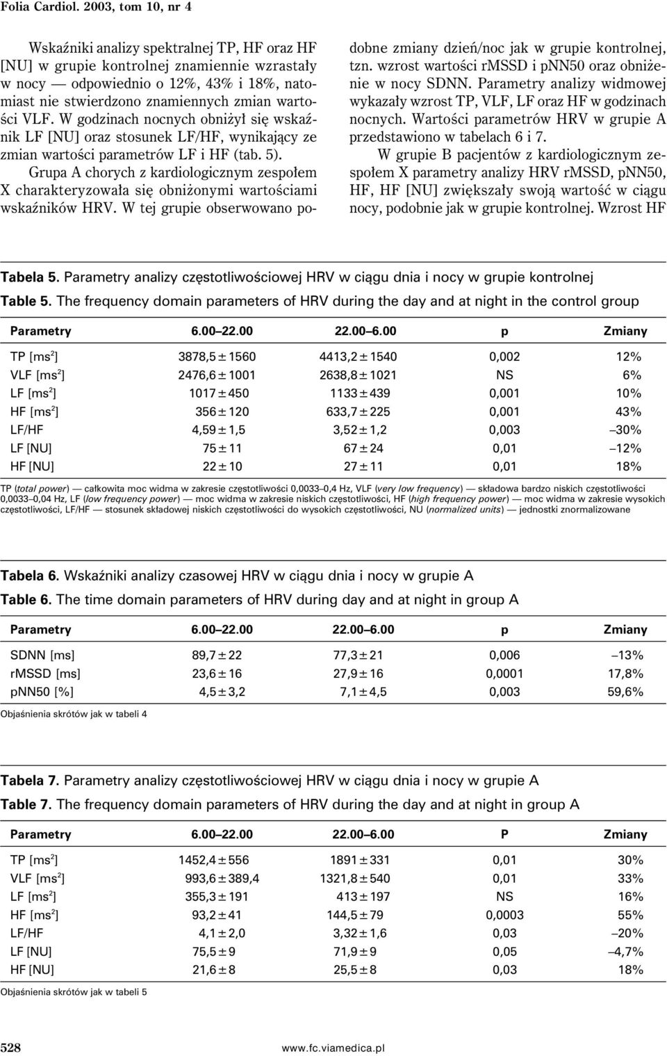 VLF. W godzinach nocnych obniżył się wskaźnik LF [NU] oraz stosunek LF/HF, wynikający ze zmian wartości parametrów LF i HF (tab. 5).