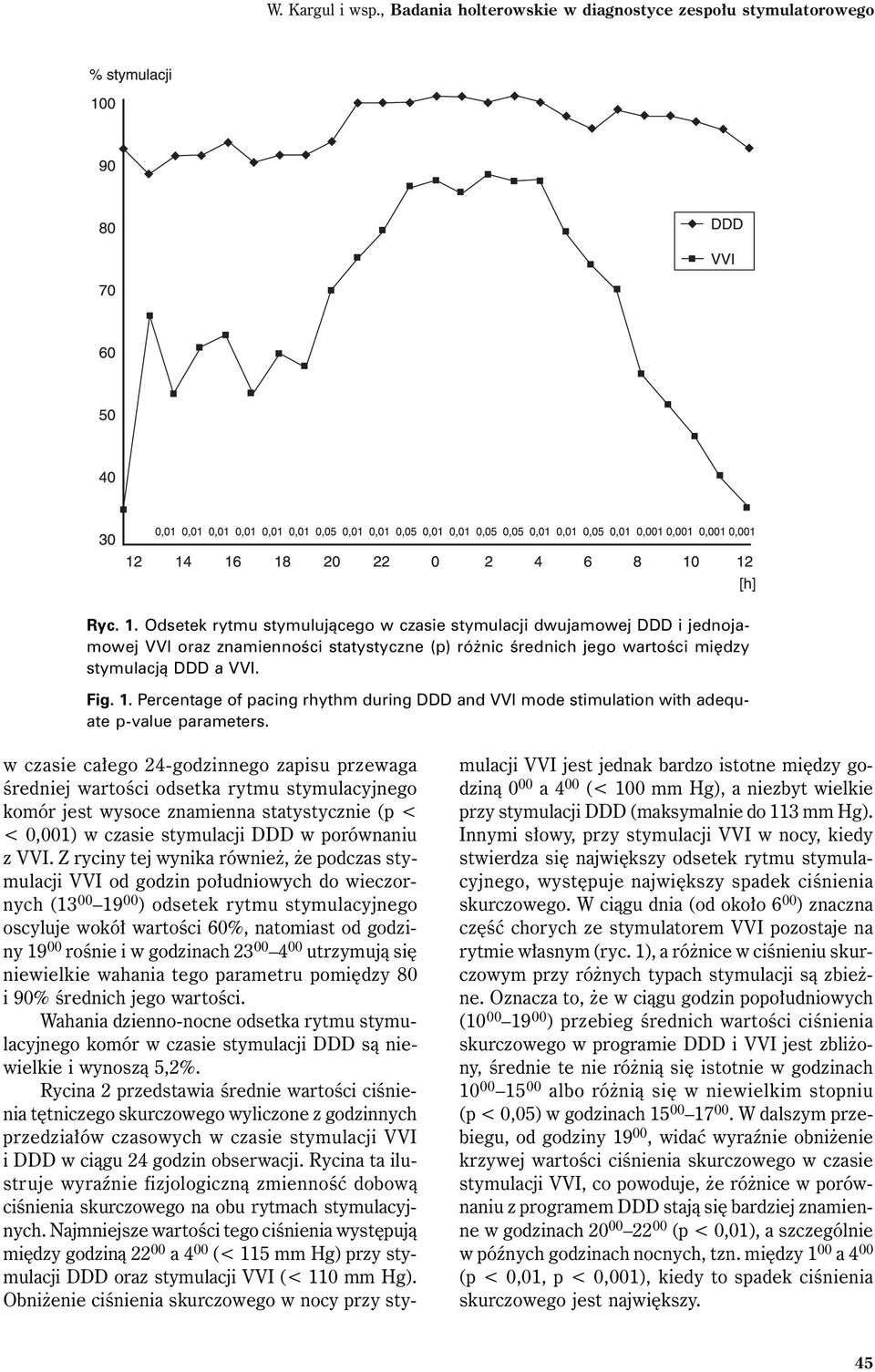 Z ryciny tej wynika również, że podczas stymulacji VVI od godzin południowych do wieczornych (13 00 19 00 ) odsetek rytmu stymulacyjnego oscyluje wokół wartości 60%, natomiast od godziny 19 00 rośnie