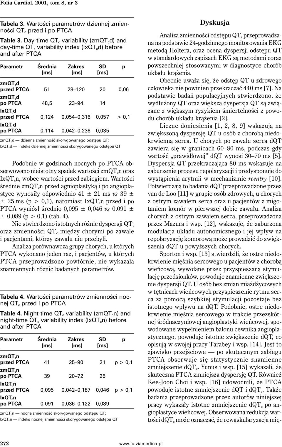 PTCA 48,5 23 94 14 IxQT c d przed PTCA 0,124 0,054 0,316 0,057 > 0,1 IxQT c d po PTCA 0,114 0,042 0,236 0,035 zmqt cd dzienna zmienność skorygowanego odstępu QT; IxQT cd indeks dziennej zmienności