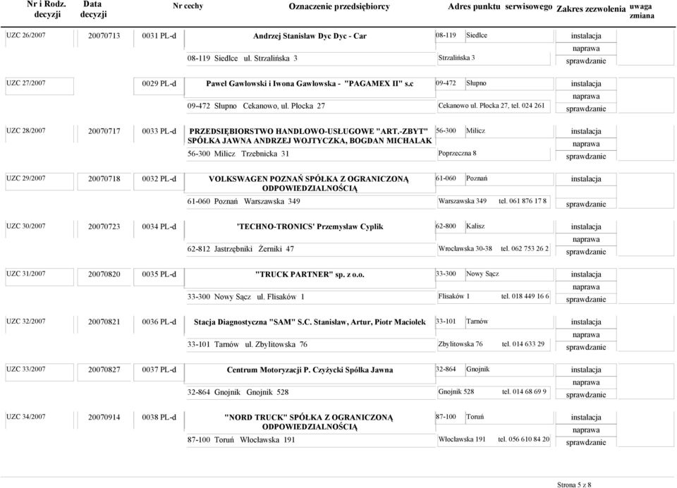 -ZBYT" SPÓŁKA JAWNA ANDRZEJ WOJTYCZKA, BOGDAN MICHALAK 56-300 Milicz 56-300 Milicz Trzebnicka 31 Poprzeczna 8 20070718 0032 PL-d VOLKSWAGEN POZNAŃ SPÓŁKA Z OGRANICZONĄ 61-060 Poznań 61-060 Poznań