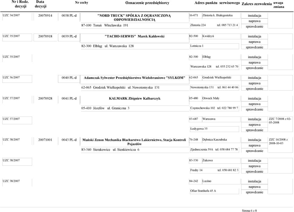 055 232 65 70 UZC 36/2007 0040 PL-d Adamczak Sylwester Przedsiębiorstwo Wielobranżowe "SYLKOM" 62-065 Grodzisk Wielkopolski 62-065 Grodzisk Wielkopolski ul. Nowotomyska 131 Nowotomyska 131 tel.