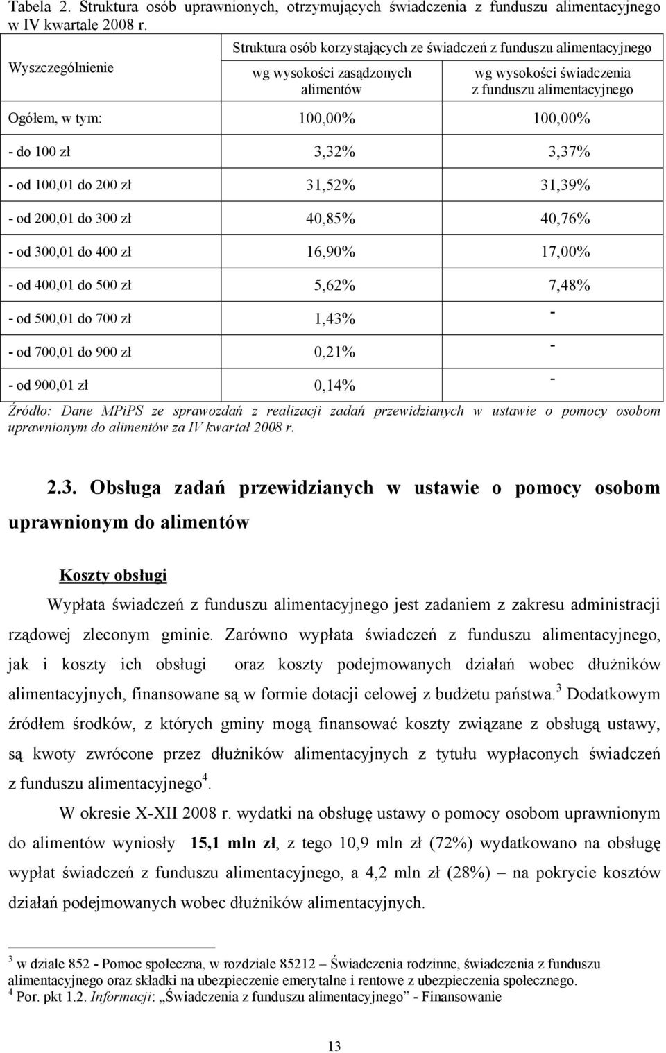 100,00% - do 100 zł 3,32% 3,37% - od 100,01 do 200 zł 31,52% 31,39% - od 200,01 do 300 zł 40,85% 40,76% - od 300,01 do 400 zł 16,90% 17,00% - od 400,01 do 500 zł 5,62% 7,48% - od 500,01 do 700 zł