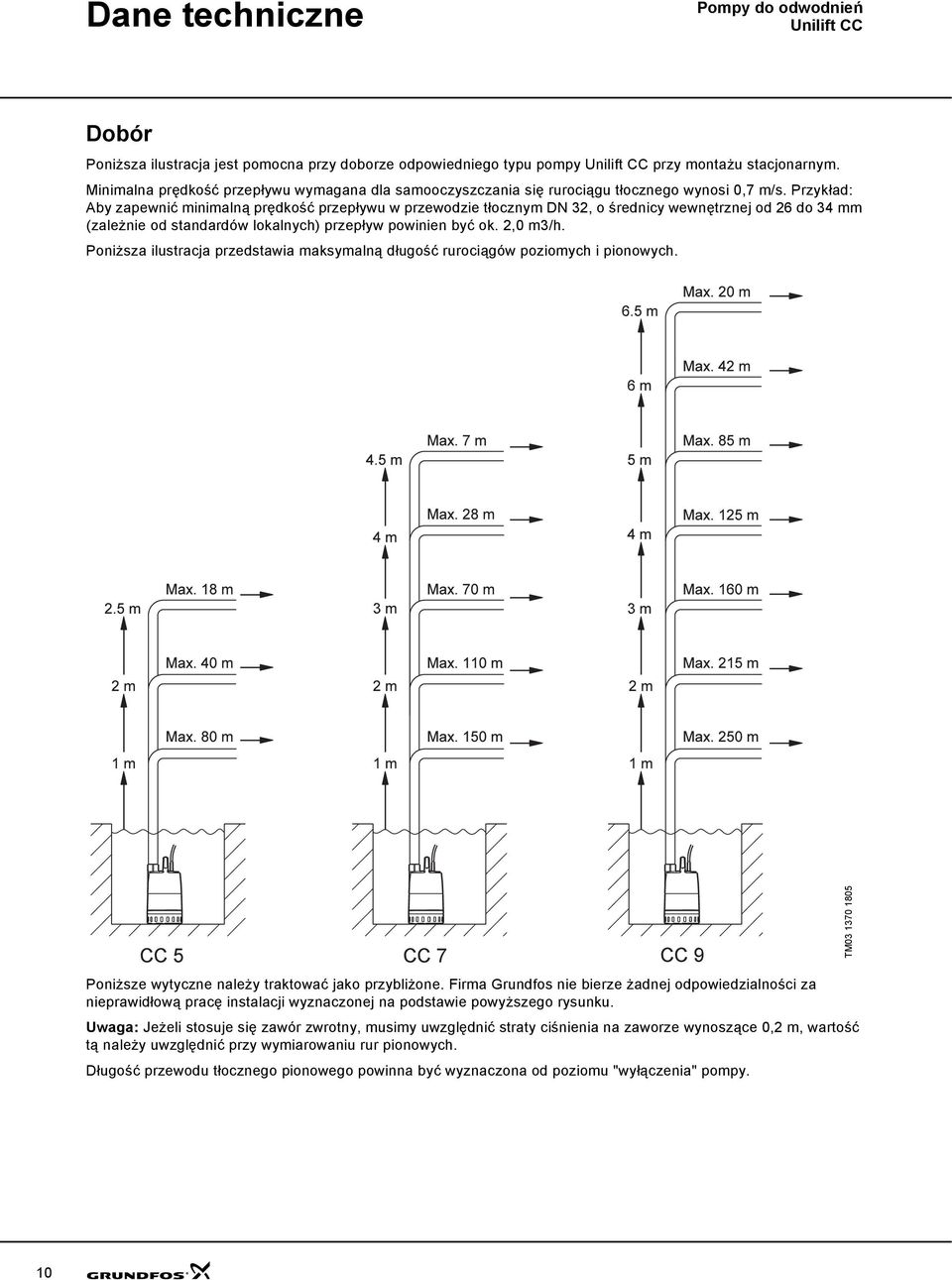 Przykład: Aby zapewnić minimalną prędkość przepływu w przewodzie tłocznym DN 32, o średnicy wewnętrznej od 26 do 34 mm (zależnie od standardów lokalnych) przepływ powinien być ok. 2,0 m3/h.