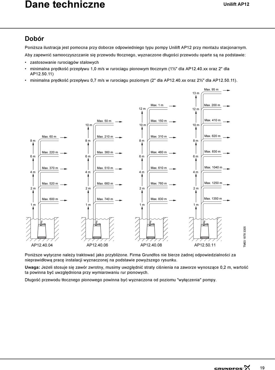 tłocznym (1½" dla AP12.40.xx oraz 2" dla AP12.50.11) minimalna prędkość przepływu 0,7 m/s w rurociagu poziomym (2" dla AP12.40.xx oraz 2½" dla AP12.50.11). TM03 1878 3305 Poniższe wytyczne należy traktować jako przybliżone.