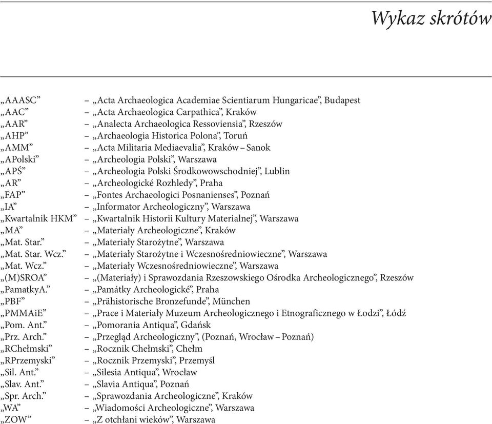 Archaeologici Posnanienses, Poznań IA Informator Archeologiczny, Warszawa Kwartalnik HKM Kwartalnik Historii Kultury Materialnej, Warszawa MA Materiały Archeologiczne, Kraków Mat. Star.