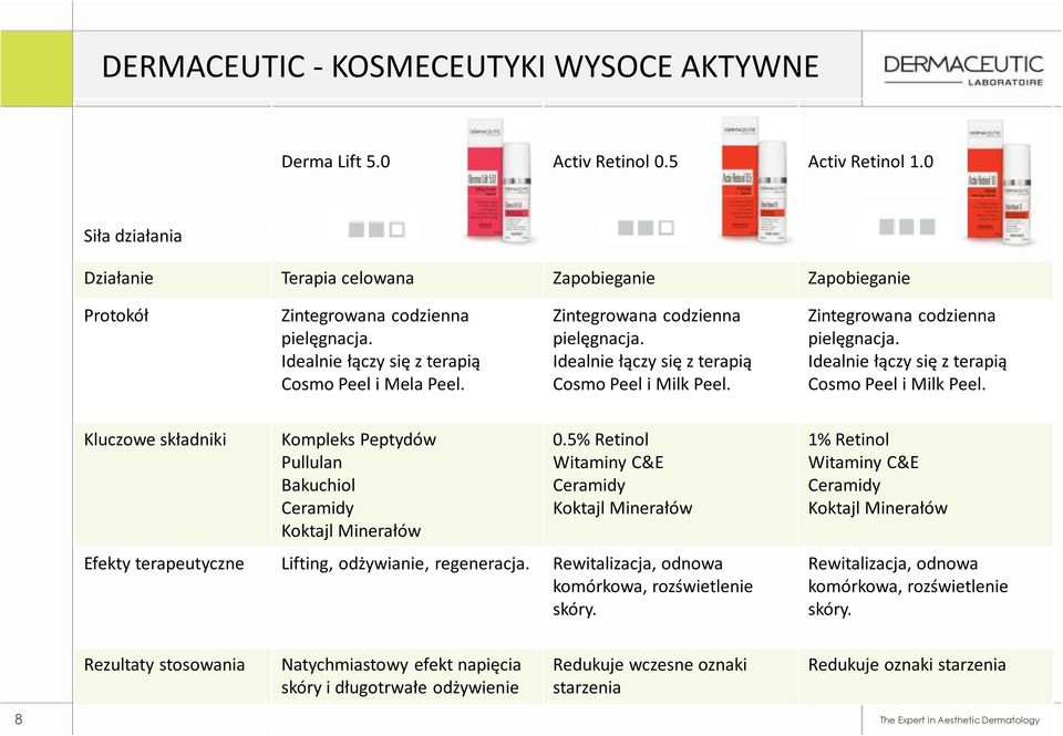 Zintegrowana codzienna pielęgnacja. Idealnie łączy się z terapią Cosmo Peel i Milk Peel. Zintegrowana codzienna pielęgnacja. Idealnie łączy się z terapią Cosmo Peel i Milk Peel. Kluczowe składniki Kompleks Peptydów Pullulan Bakuchiol Ceramidy Koktajl Minerałów 0.