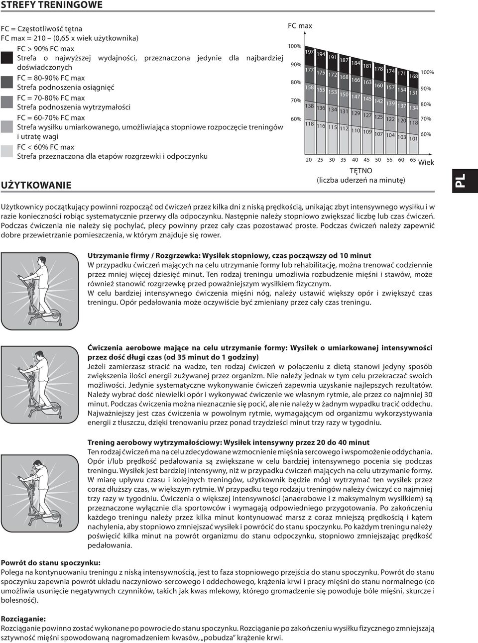 60% FC max Strefa przeznaczona dla etapów rozgrzewki i odpoczynku UŻYTKOWANIE FC max 100% 197 194 191 187 90% 184 181 177 178 175 174 172 171 100% 168 168 80% 166 163 158 160 155 157 153 154 90% 150
