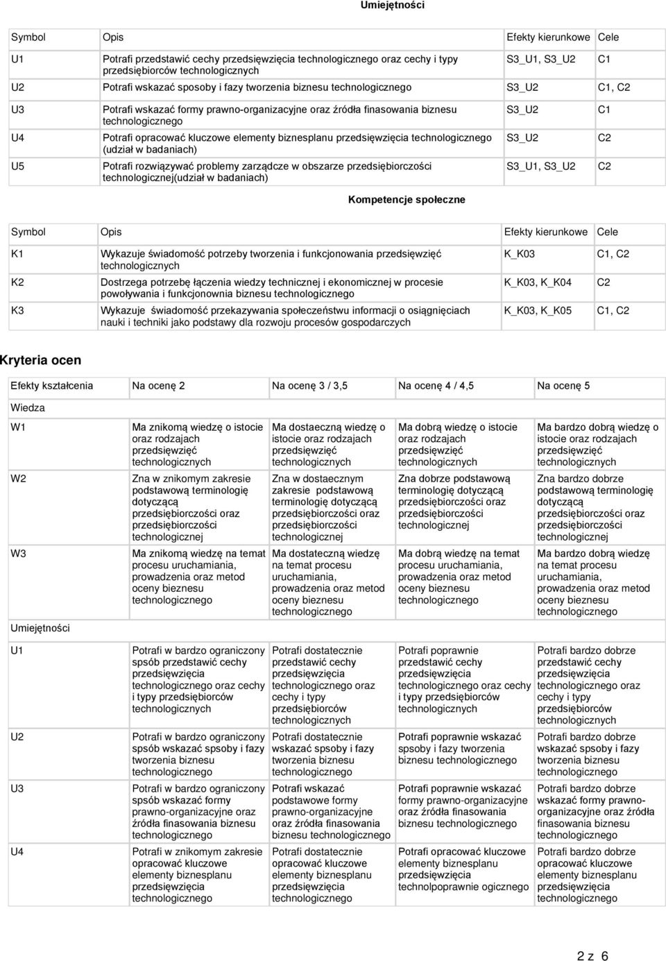 Opis Efekty kierunkowe Cele K1 K2 K3 Wykazuje świadomość potrzeby tworzenia i funkcjonowania Dostrzega potrzebę łączenia wiedzy technicznej i ekonomicznej w procesie powoływania i Wykazuje świadomość