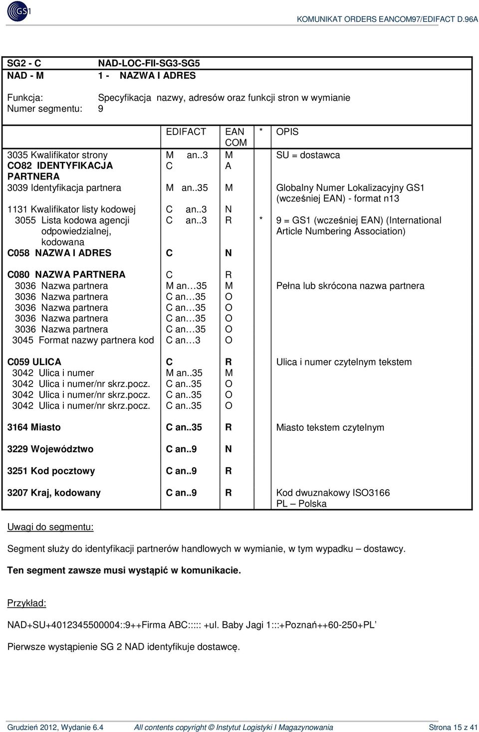 .3 N 3055 Lista kodowa agencji odpowiedzialnej, C an.