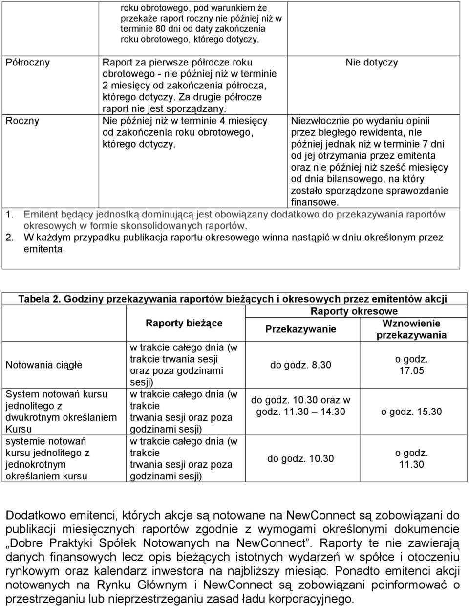 Nie później niż w terminie 4 miesięcy od zakończenia roku obrotowego, którego dotyczy.