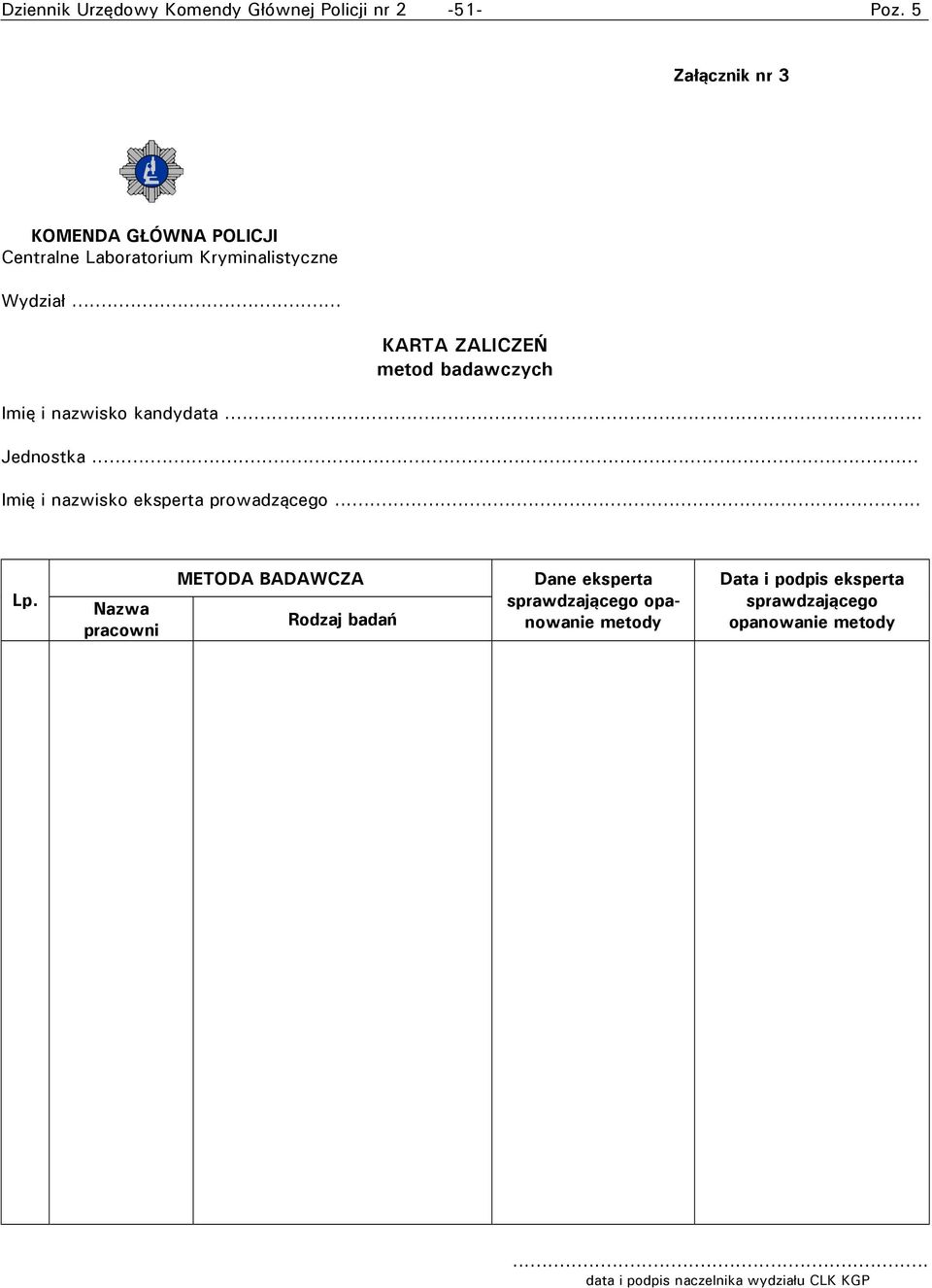 .. KARTA ZALICZEŃ metod badawczych Imię i nazwisko kandydata... Jednostka... Imię i nazwisko eksperta prowadzącego.