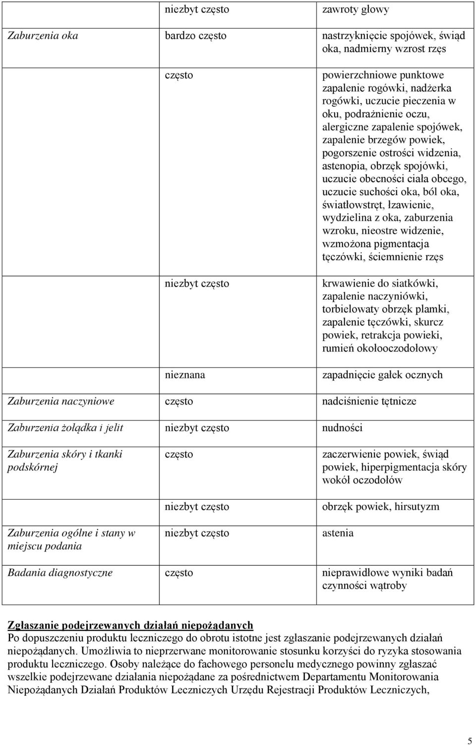 obcego, uczucie suchości oka, ból oka, światłowstręt, łzawienie, wydzielina z oka, zaburzenia wzroku, nieostre widzenie, wzmożona pigmentacja tęczówki, ściemnienie rzęs krwawienie do siatkówki,