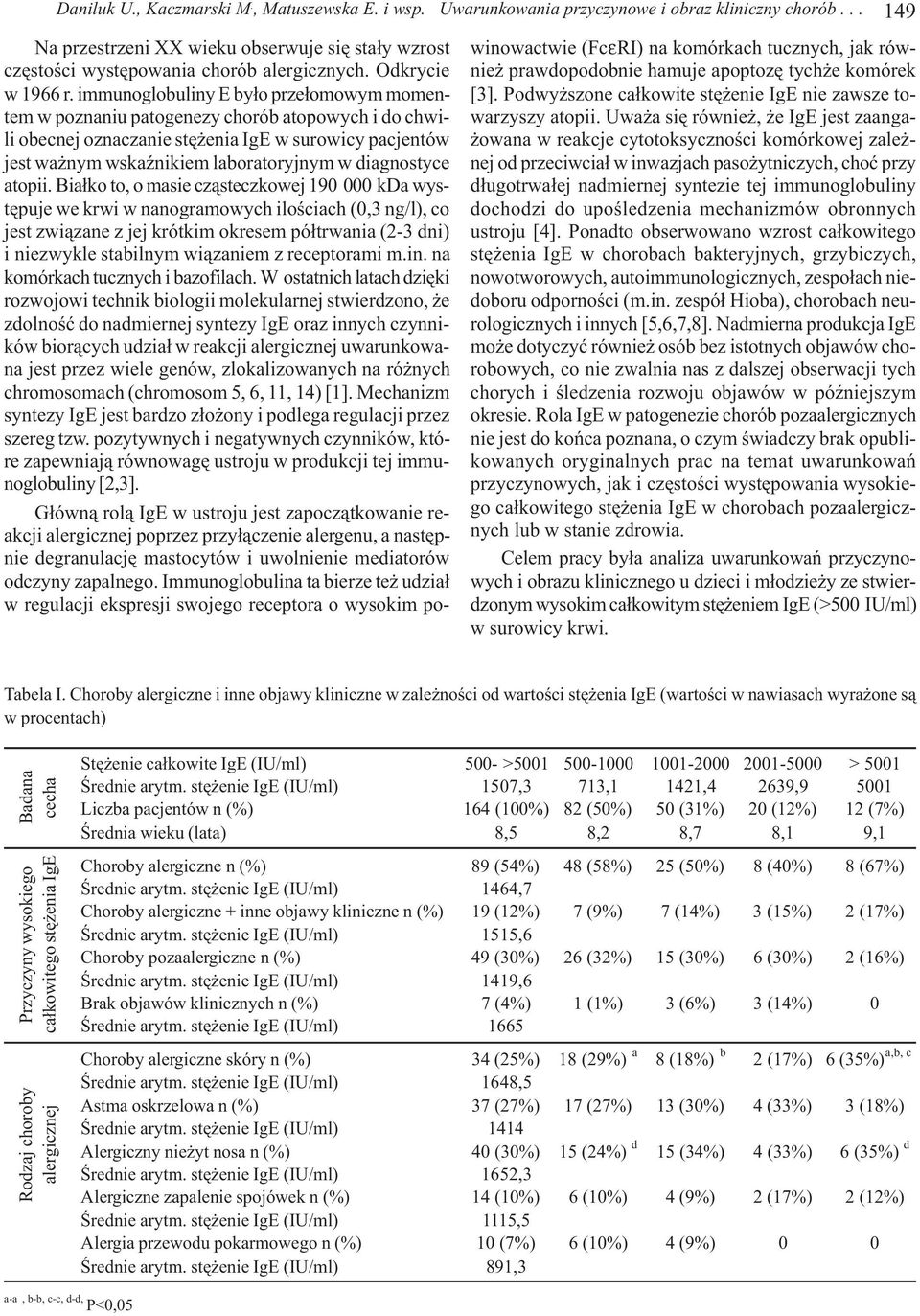 immunoglobuliny E by³o prze³omowym momentem w poznaniu patogenezy chorób atopowych i do chwili obecnej oznaczanie stê enia IgE w surowicy pacjentów jest wa nym wskaÿnikiem laboratoryjnym w