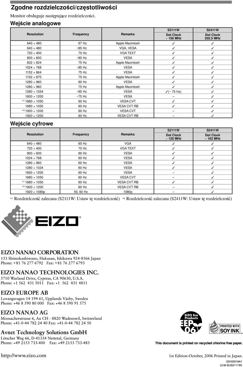 960 60 Hz VESA 80 960 75 Hz Apple Macintosh 80 04 ~85 Hz VESA (~ 75 Hz) 600 00 ~75 Hz VESA * 680 050 60 Hz VESA CVT 680 050 60 Hz VESA CVT RB * 90 00 60 Hz VESA CVT 90 00 60 Hz VESA CVT RB Wejście