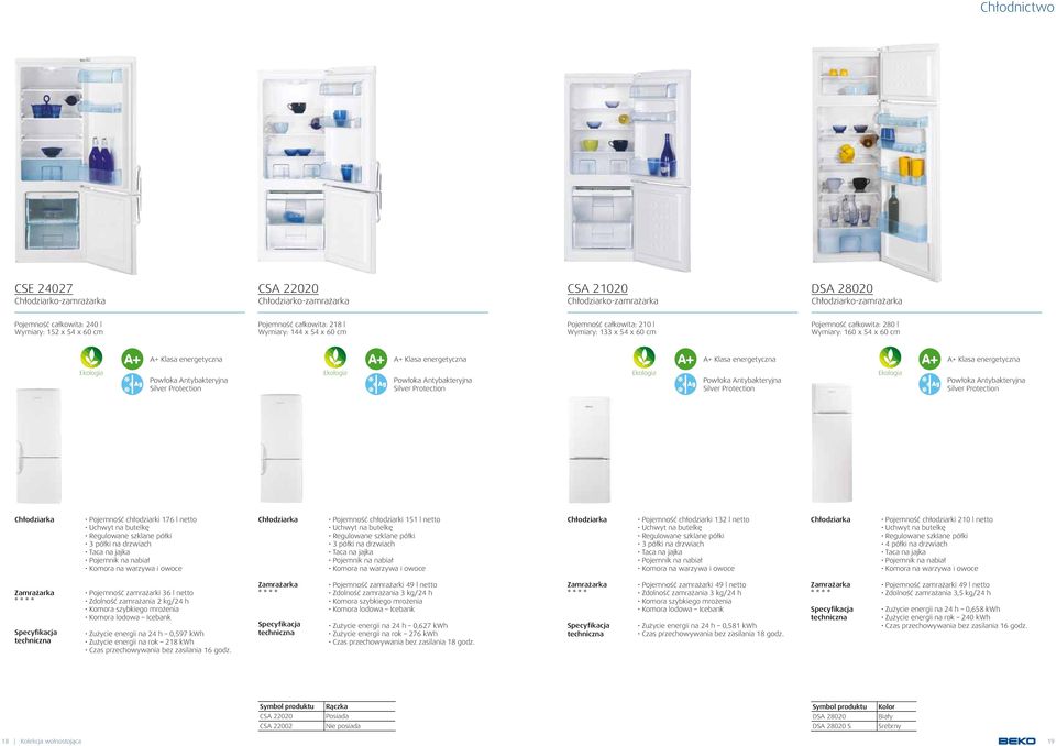 drzwiach Pojemność zamrażarki 36 l netto Zdolność zamrażania 2 kg/24 h Zużycie energii na 24 h 0,597 kwh Zużycie energii na rok 218 kwh Czas przechowywania bez zasilania 16 godz.