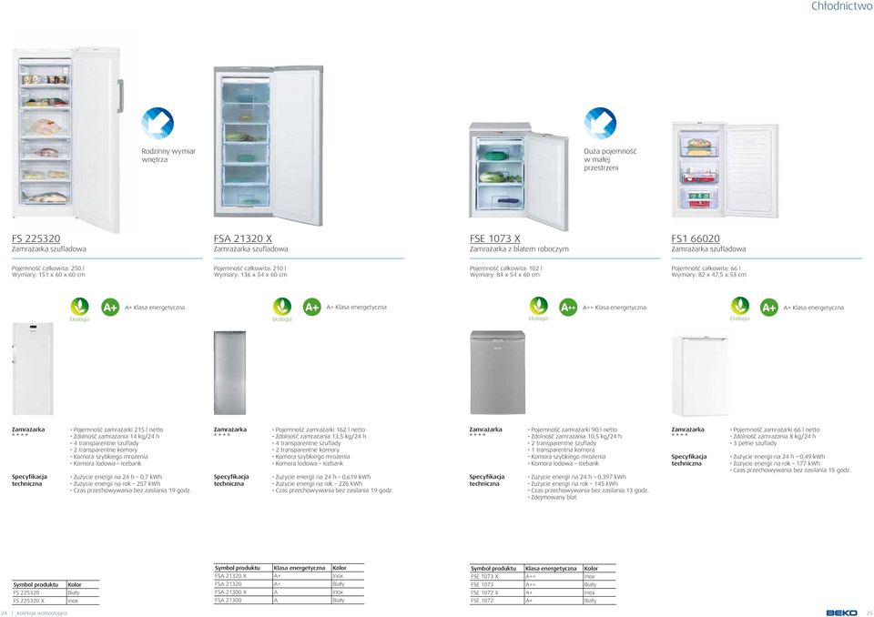 zamrażarki 215 l netto Zdolność zamrażania 14 kg/24 h 4 transparentne szuflady 2 transparentne komory Zużycie energii na 24 h 0,7 kwh Zużycie energii na rok 257 kwh Czas przechowywania bez zasilania