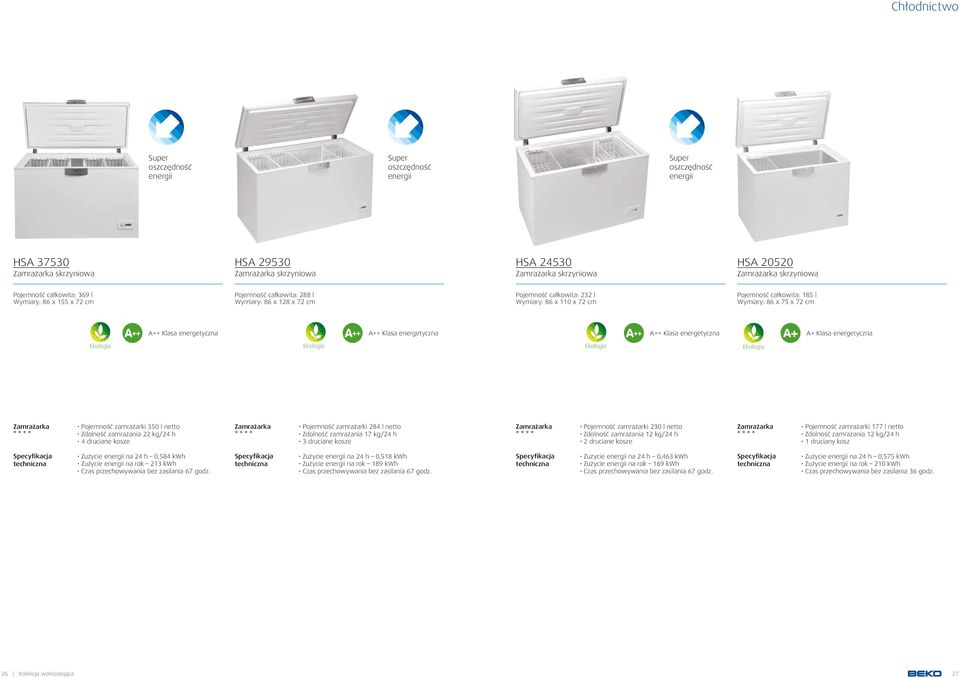 A++ Klasa energetyczna A++ Klasa energetyczna Pojemność zamrażarki 350 l netto Zdolność zamrażania 22 kg/24 h 4 druciane kosze Pojemność zamrażarki 284 l netto Zdolność zamrażania 17 kg/24 h 3