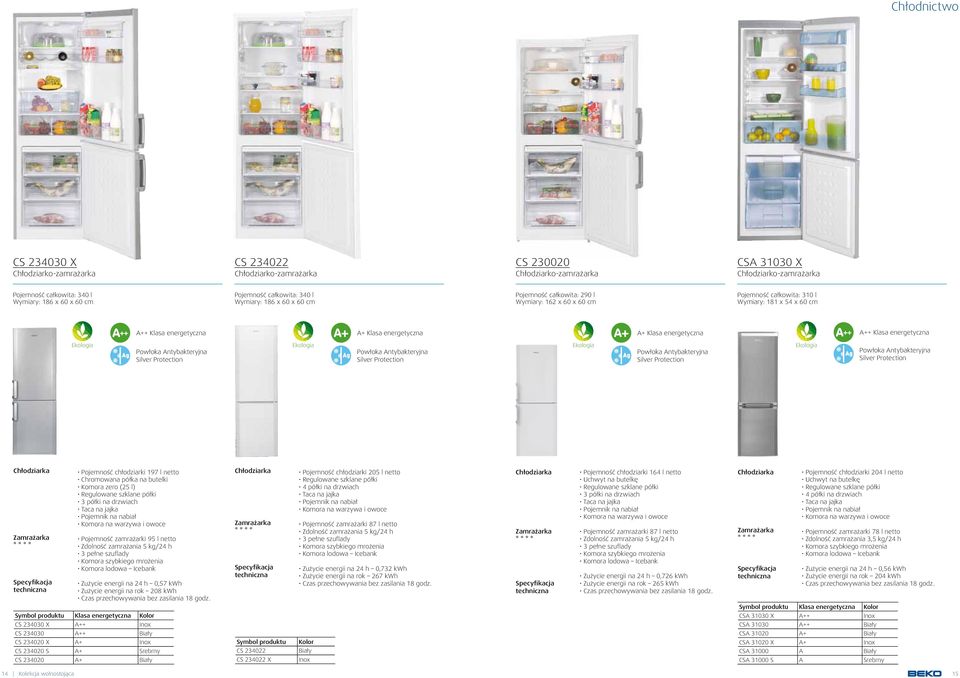 zamrażarki 95 l netto Zdolność zamrażania 5 kg/24 h 3 pełne szuflady Zużycie energii na 24 h 0,57 kwh Zużycie energii na rok 208 kwh CS 234030 X A++ Inox CS 234030 A++ Biały CS 234020 X A+ Inox CS