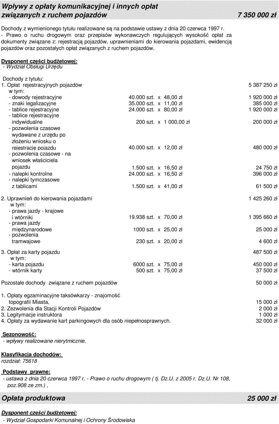 pozostałych opłat związanych z ruchem pojazdów. - Wydział Obsługi Urzędu Dochody z tytułu: 1. Opłat rejestracyjnych pojazdów 5 387 250 zł - dowody rejestracyjne 40.000 szt.