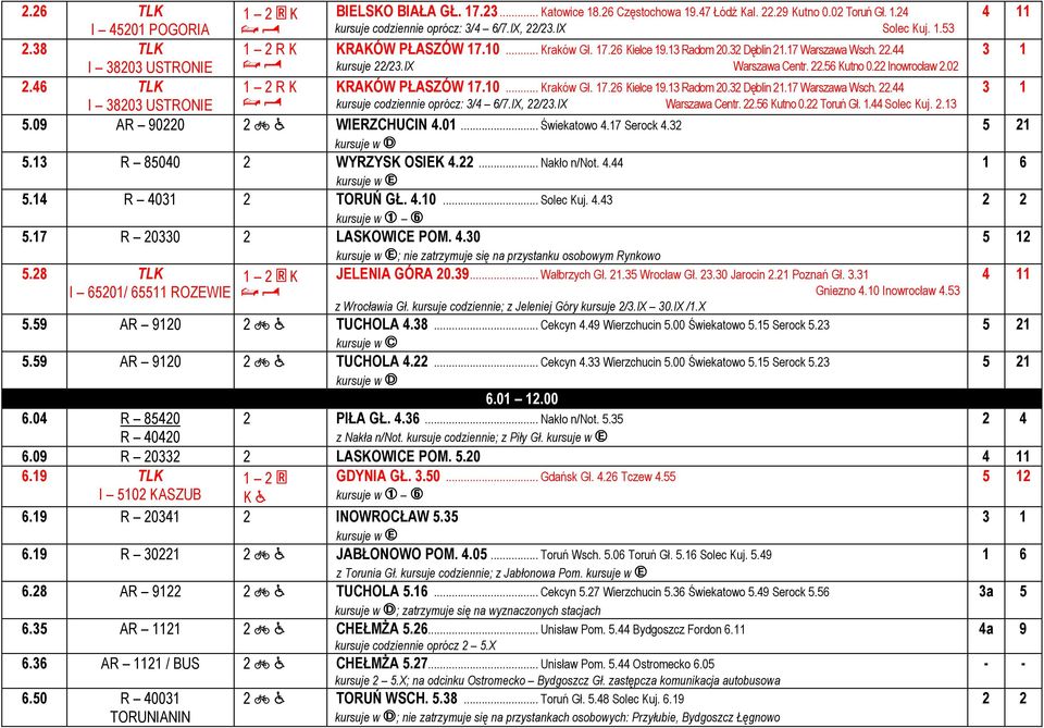 IX Warszawa Centr. 22.56 utno 0.22 Inowrocław 2.02 RAÓW PŁASZÓW 17.10... raków Gł. 17.26 ielce 19.13 Radom 20.32 Dęblin 21.17 Warszawa Wsch. 22.44 kursuje codziennie oprócz: 3/4 6/7.IX, 22/23.