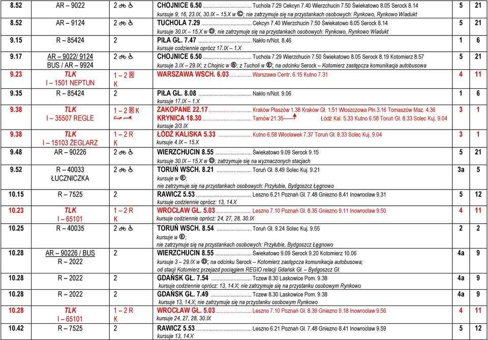 X w è; nie zatrzymuje się na przystankach osobowych: Rynkowo, Rynkowo Wiadukt 9.15 R 85424 2 PIŁA GŁ. 7.47... Nakło n/not. 8.46 kursuje codziennie oprócz 17.IX 1.X 9.17 AR 9022/ 9124 BUS / AR 9924 9.