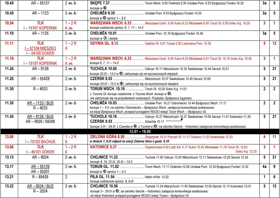 01... Unisław Pom. 10.19 Bydgoszcz Fordon 10.46 kursuje w V i święta 11.11 TL I 57104 MIESZO I 54100 DOER GDYNIA GŁ. 8.12... Gdańsk Gł. 9.01 Tczew 9.35 Laskowice Pom. 10.35 11.