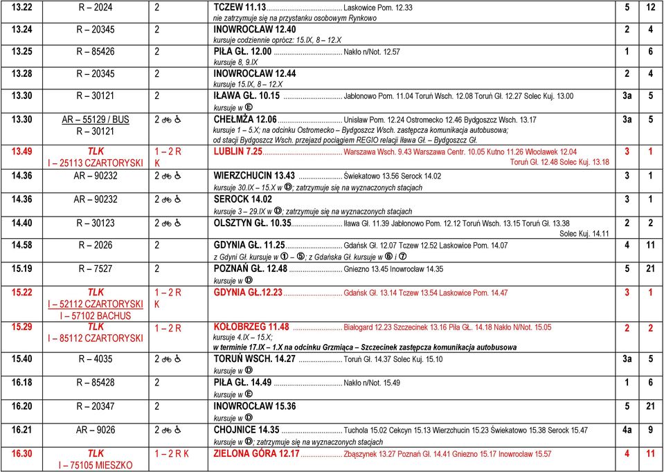 13.00 13.30 AR 55129 / BUS R 30121 kursuje w ë 2 < ã CHEŁMŻA 12.06... Unisław Pom. 12.24 Ostromecko 12.46 Bydgoszcz Wsch. 13.17 kursuje 1 5.X; na odcinku Ostromecko Bydgoszcz Wsch.