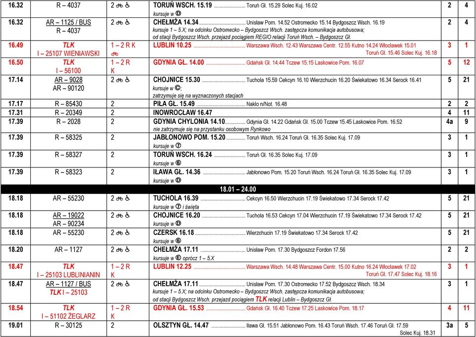 12.43 Warszawa Centr. 12.55 utno 14.24 Włocławek 15.01 I 25107 WIENIAWSI < Toruń Gł. 15.46 Solec uj. 16.18 16.50 TL GDYNIA GŁ. 14.00... Gdańsk Gł. 14.44 Tczew 15.15 Laskowice Pom. 16.07 I 56100 17.