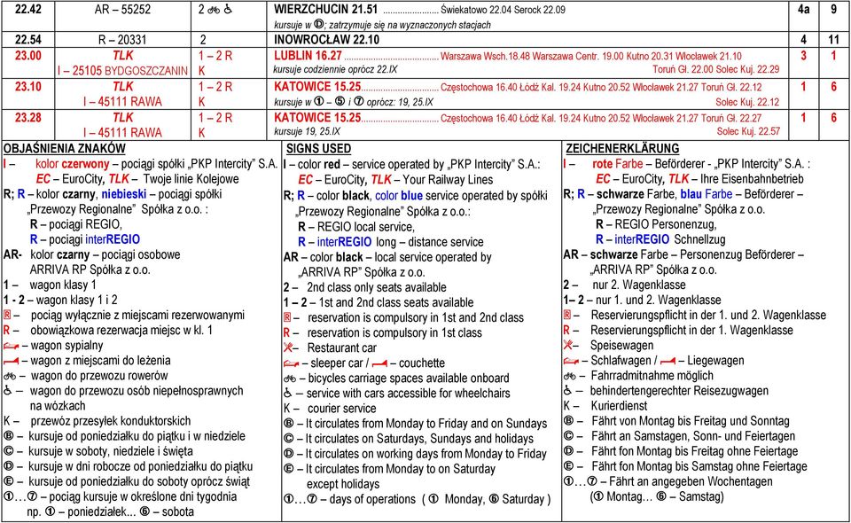 40 Łódź al. 19.24 utno 20.52 Włocławek 21.27 Toruń Gł. 22.12 kursuje w P T i V oprócz: 19, 25.IX Solec uj. 22.12 23.28 TL I 45111 RAWA OBJAŚNIENIA ZNAÓW I kolor czerwony pociągi spółki PP Intercity S.