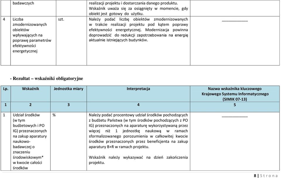 Modernizacja powinna doprowadzić do redukcji zapotrzebowania na energię aktualnie istniejących budynków. _ - Rezultat wskaźniki obligatoryjne Lp.