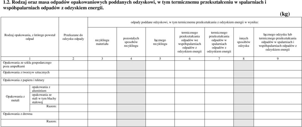 termicznego przekształcania odpadów we współspalarniach odpadów z odzyskiem energii termicznego przekształcania odpadów w spalarniach odpadów z odzyskiem energii innych sposobów łącznego lub