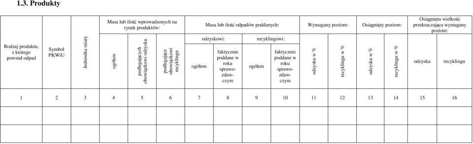 Symbol PKWiU Jednostka miary podlegających obowiązkowi podlegające obowiązkowi odzyskowi: faktycznie poddane w roku