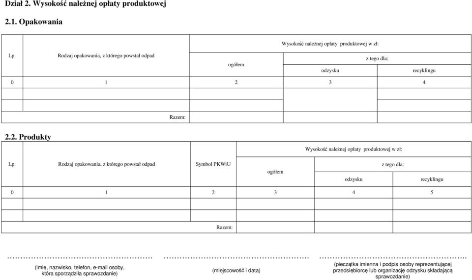 Rodzaj opakowania, z którego powstał odpad Symbol PKWiU z tego dla: 0 1 2 3 4 5 Razem:.