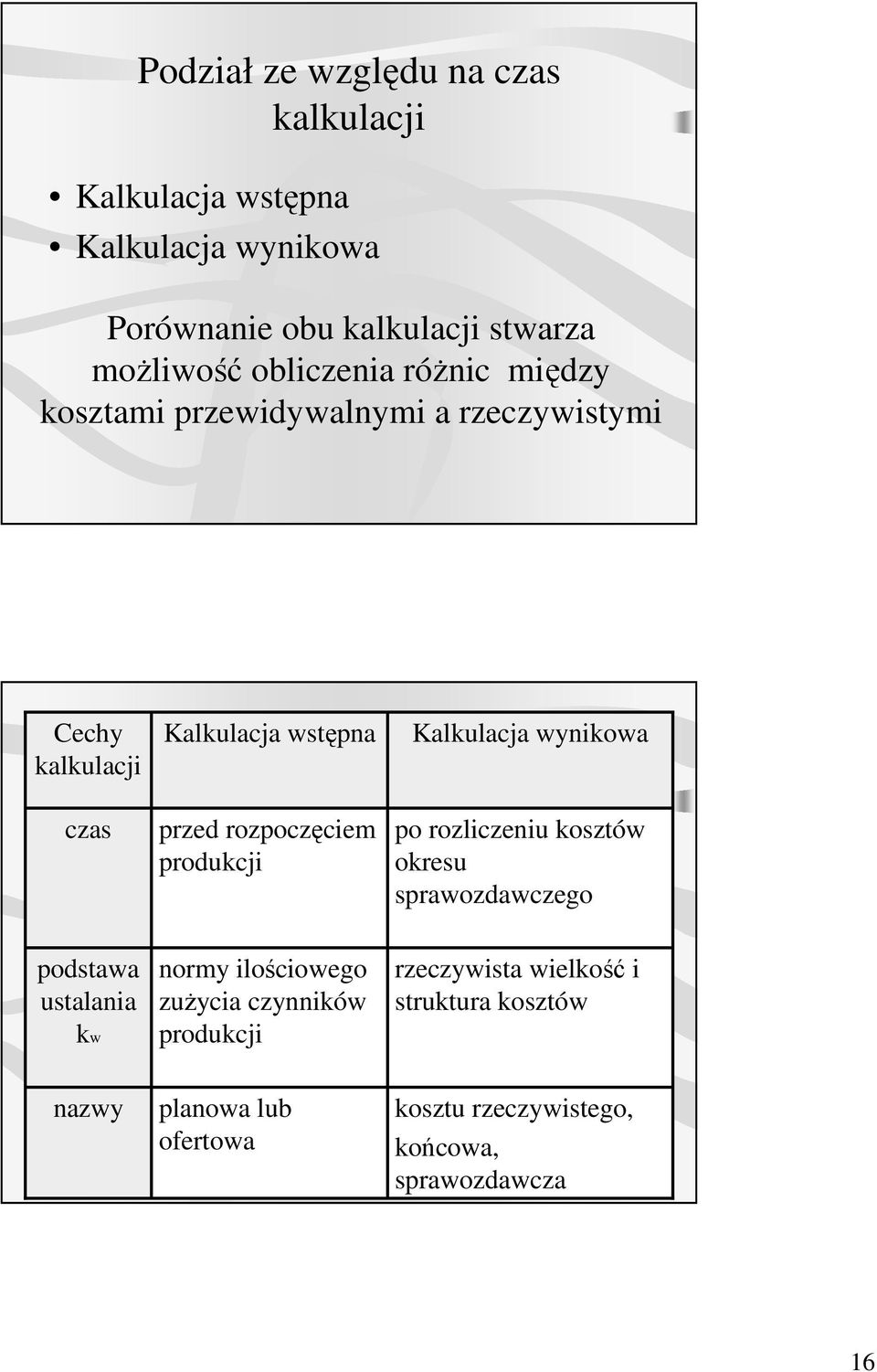 produkcji Kalkulacja wynikowa po rozliczeniu kosztów okresu sprawozdawczego podstawa ustalania kw normy ilościowego zuŝycia